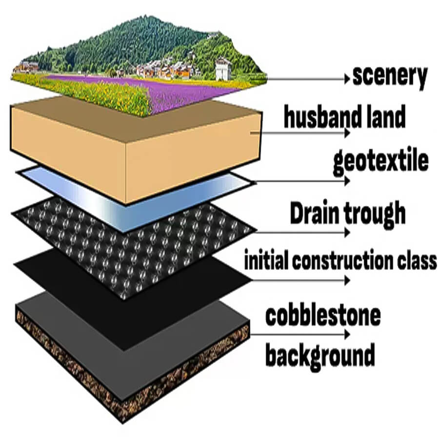 What is Geotextile Fabric Made of